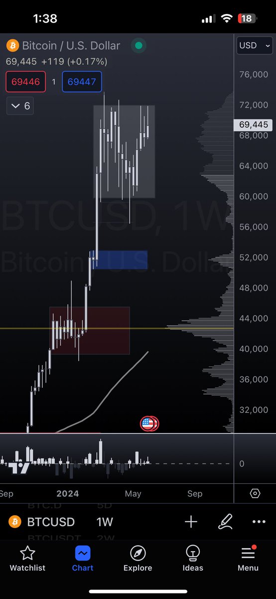 Crypto Point Hindi 🇮🇳💎💫 tweet media