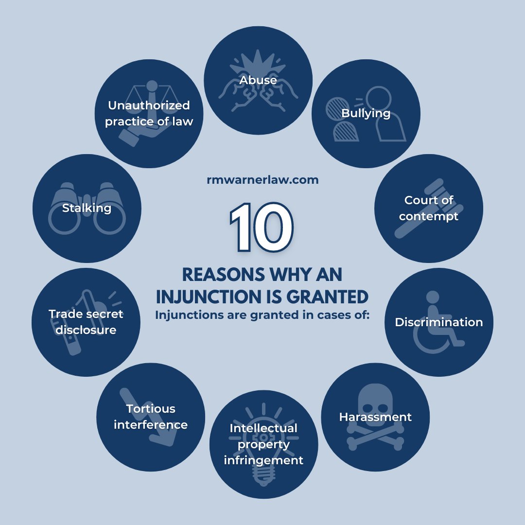 RMWarnerLaw1's tweet image. #DidYouKnow #injunctions can be an equitable remedy for both civil &amp;amp; criminal wrongdoings? A #courtinjunction either compels an entity to do something or refrain from doing something. If you&apos;re in need of an #injunction, consult an #internetlawyer by clicking the link in our bio!
