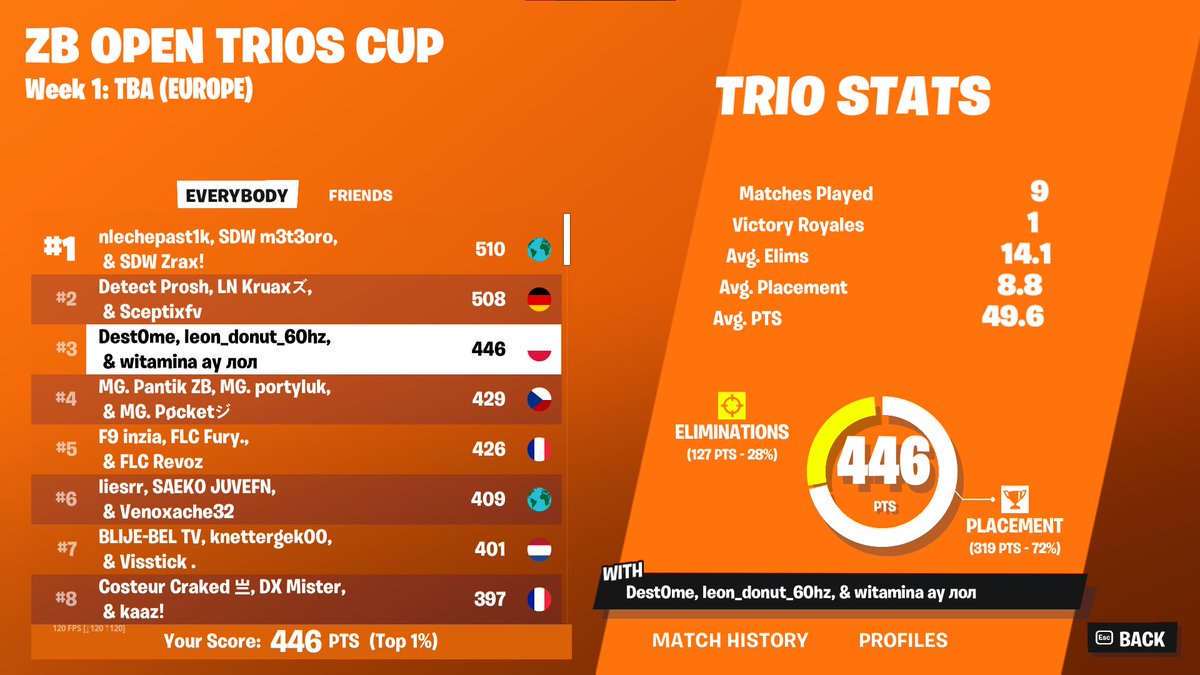 Top 3 do kolekcji w/<a href="/leonidas1300/">Leonidas</a>  @WitaminaNn