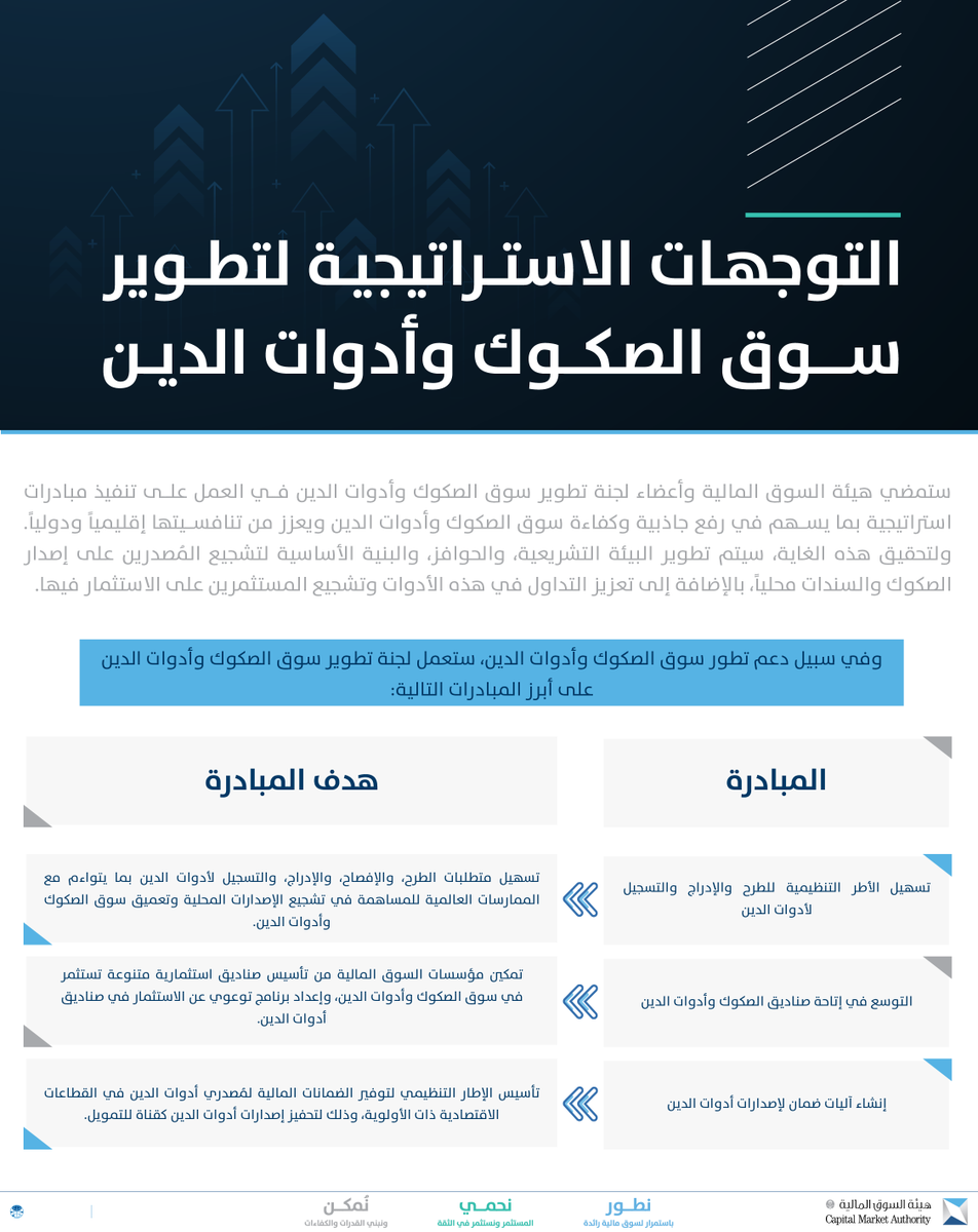 هيئة السوق المالية tweet media
