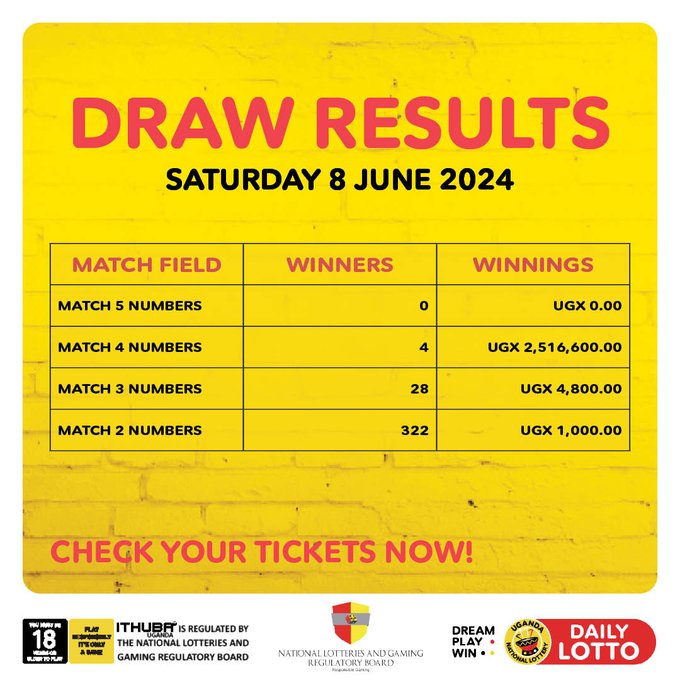 Payouts for (08/06/2024)