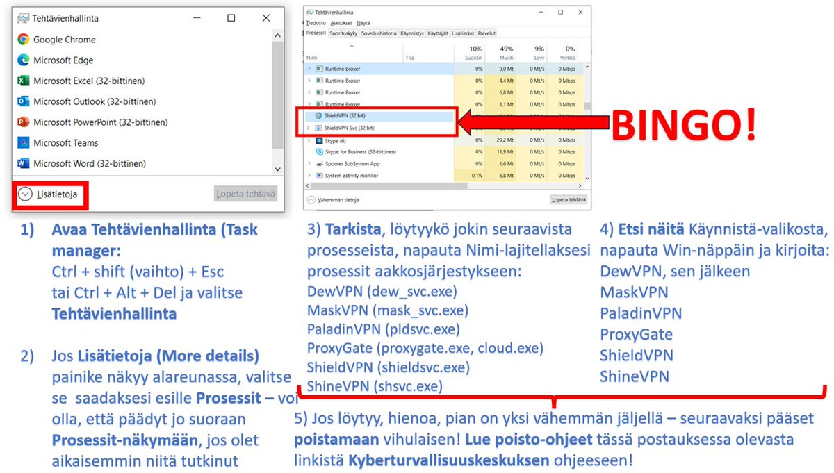 kimmorousku's tweet photo. 7.6. Perjantain viikkokatsauksessa @TraficomFinland   @CERTFI  nosti esille todella tärkeän havainnon, joka pohjautuu 6.6.2024 julkaistuun Tietoturva nyt -artikkeliin: 911 S5 -bottiverkossa tuhansia suomalaisia IP-osoitteita mukana.

Meistä kukaan ei varmaan halua, että oma tai perheen, sukulaisen tietokone on osa verkkorikollisjärjestön bottiverkkoa, jota kautta tehtaillaan verkkorikoksia ja digihuijauksia? 

Suomessa on valitettavasti kuitenkin tuhansia tietokoneita, jotka ovat osa tätä verkostoa! Nyt on mahdollisuus tehdä hashtag#kyberteko ja tarkistaa oma, sukulaisen tai kaverin tietokone ja jos vihulainen löytyy, häätää se! 

Rikolliset ovat päässeet hyödyntämään tietokonetta laittomien, ilmaisten VPN-palveluiden avulla, jotka on pakattu esimerkiksi laittomiin piraattivideopeleihin ja ohjelmistoihin. Tämä korostaa sitä, miksi on tärkeää huolella miettiä, mistä ja mitä sovelluksia tietokoneille asentaa! Mukana voi tulla tällainen ikävä parasiitti - haittaohjelma :-(.

Miten voit tarkistaa?
https://t.co/2zEi0CyXBN
- sivulla on erinomaiset ohjeet - tässä alapuolella vielä @IT_Kimmo  tiivistetty kuvallinen ohje, kuinka voit etsiä

Maailmalla näitä on ilmeisesti jopa 19 miljoonaa, Suomessa siis tuhansia, mutta kaivetaan nämä nyt esiin ja kitketään nämä pois!

Jos löydät kyseisen haittaohjelman, selkeät poisto-ohjeet löytyy samasta Kyberturvallisuuskeskuksen artikkelista!

****
Bonus eli porkkana - tämä kaikki liittyy täysin vapaa-ajan harrasteisiini:
- jos joku löytää ja poistaa, ottaa kuvatodistusaineiston ja lähettää sen kimmo.rousku at https://t.co/GrREJ7yWpF niin teetätän - siis IT-Kimmo teetättää, viisi T-paitaa + yhden itselleni muistoksi - "Löysin ja tuhosin rikollisbotin " -teemaisena, kiitokseksi tästä tuhoamistyöstä ja lähettää sen postitse. Ilmoitan kyllä, kun nämä ovat menneet. Happy hunting!