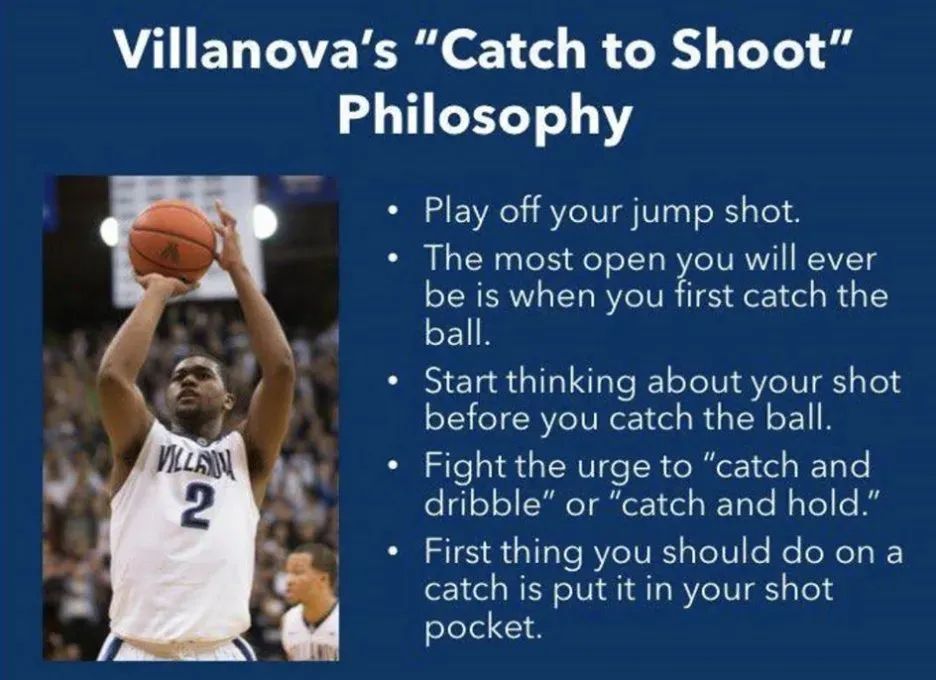 Villanova's "Catch to Shoot" Philosophy via <a href="/bball_tips23/">Basketball Coach</a>