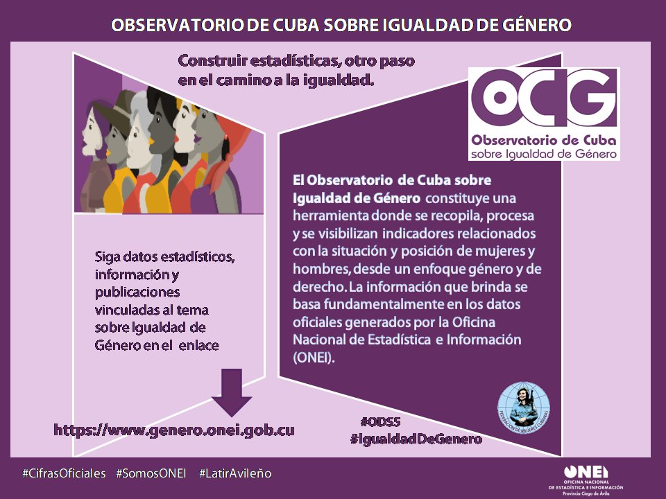 AvilaOnei's tweet photo. @MercedesHGlez @CubaONEI Felicidades a todas las entidades q aportaron y siguen contribuyendo, de una u otra forma, a su difusión y generando acciones por la #Equidad 💜♀️🇨🇺. 👉Le invitamos a consultar el Sitio Web de @CubaONEI:👇
https://t.co/hAECbTZjSD
#SomosONEI #CubaEsAmor #OCIG #ODS5 #LatirAvileño https://t.co/1JIxgDl5yD