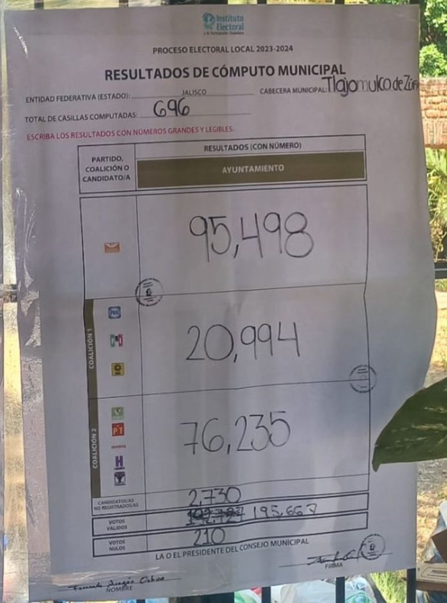 bourjack's tweet photo. @GerardoQuirinoV con cerca de 20 mil votos de ventaja sobre la candidata de Morena, gana la eleccion en Tlajo y será su alcalde https://t.co/q8ZFCxdrmn