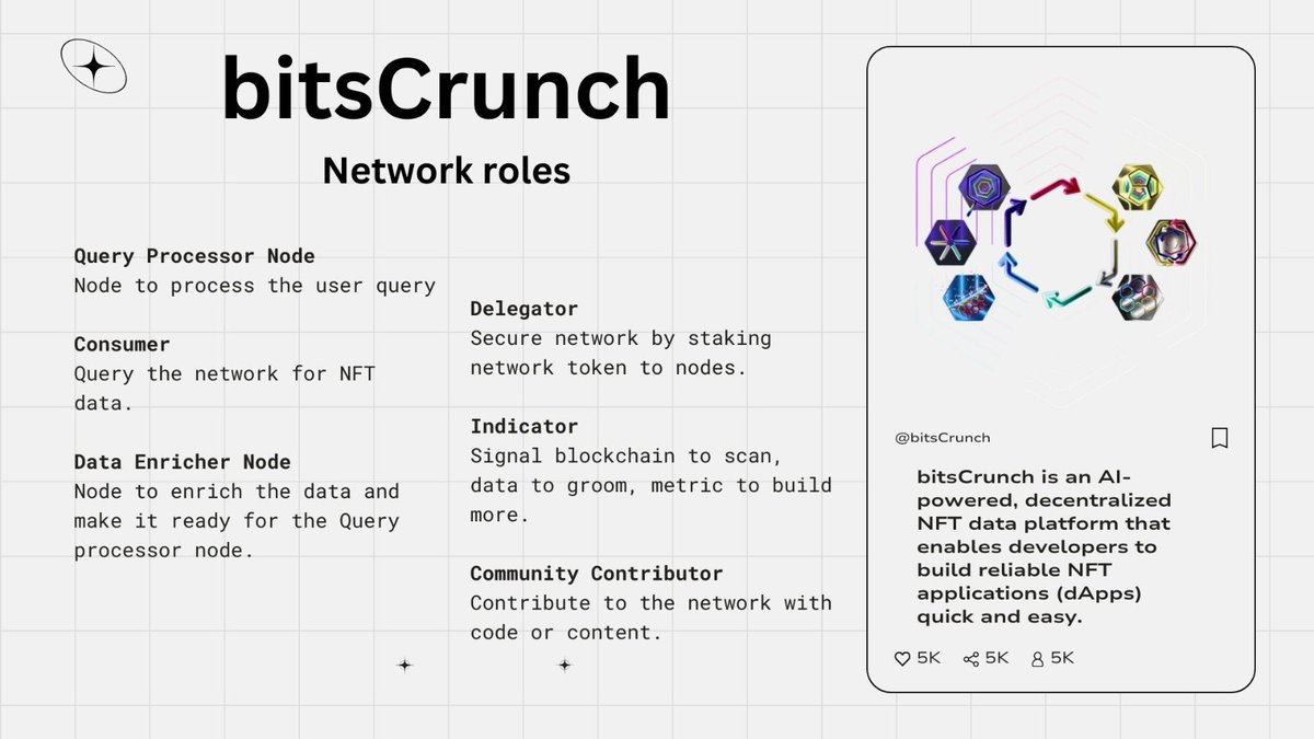 AkshayArora1M's tweet photo. bitsCrunch is an AI-powered, decentralized NFT data platform that enables developers to build reliable NFT applications (dApps) quick and easy.
#ChainGPT #MemeCoinSeason #btc #bullrun #iixi https://t.co/QnuL86fWgF