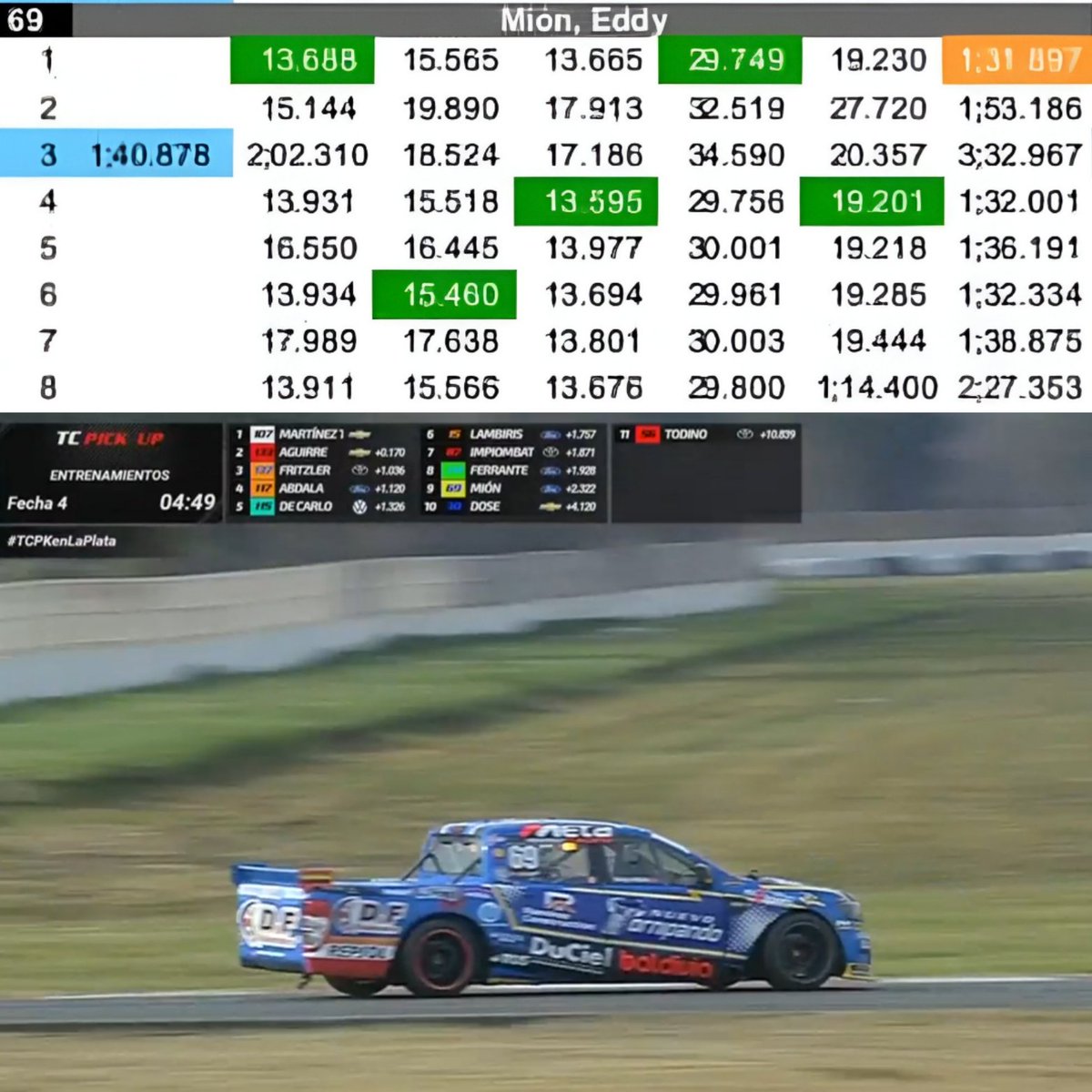 Para la clasifica pudimos reparamos la caja y el power, la falla hasta no estar en pista no sabemos...

Bastante bien los parciales de los entrenamientos, en  el parcial de recta hicimos el cuarto mejor parcial.

🏁 #TCPickUp #69 🇺🇾  Vamos con todo 💪💪

#tcpk #Tcpickupenlaplata