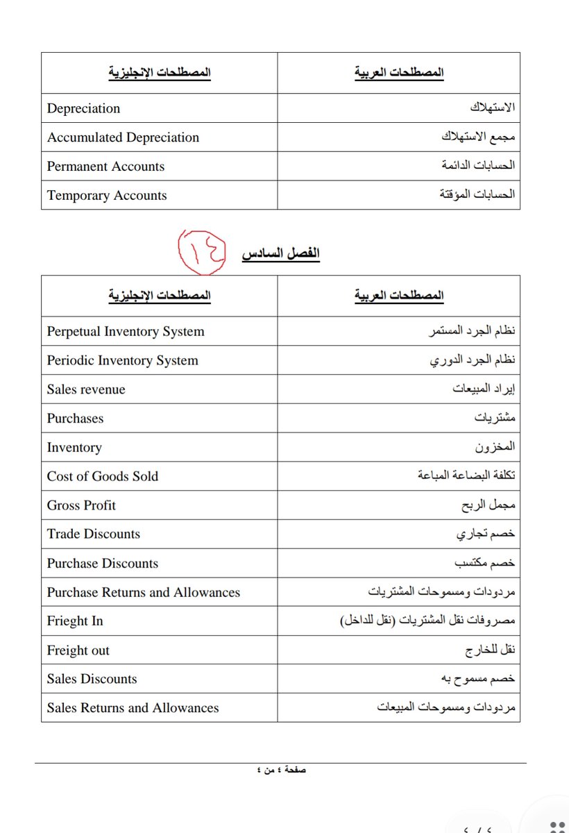مبادىء المحاسبة المالية مصطلحات إنجليزية: