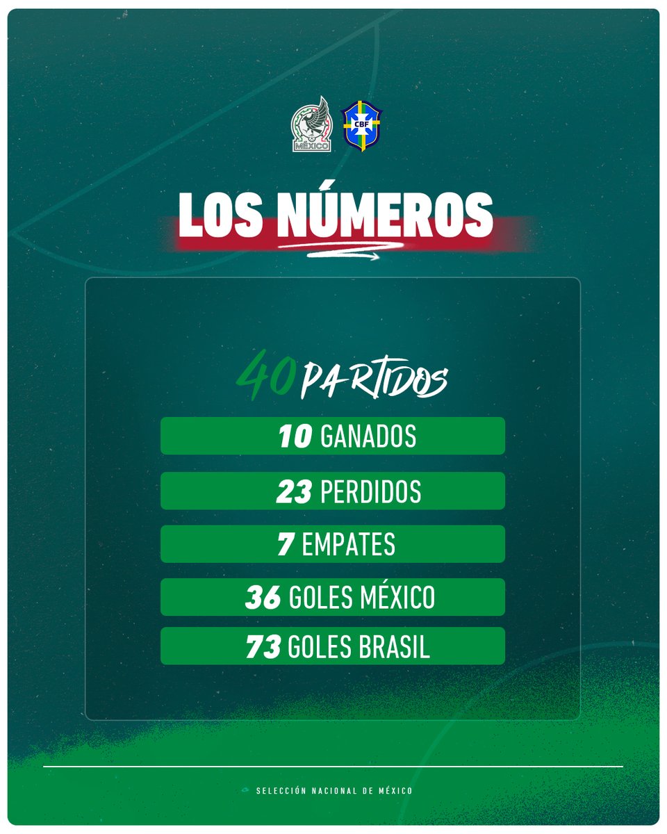 Selección Nacional tweet media