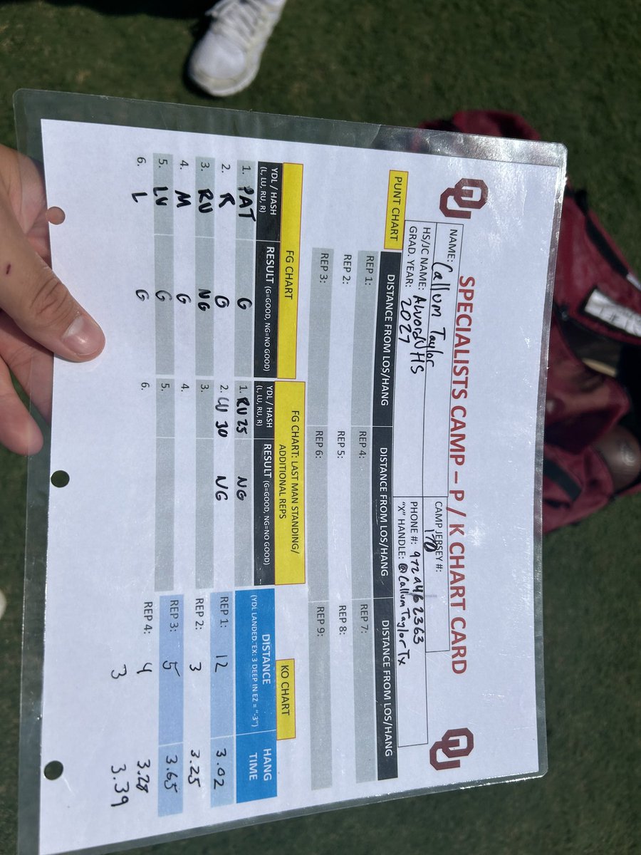 CallumTaylorTx's tweet photo. I visited @OU_Football for their camp today. It was great to meet you @Coach_Deak and thank you for a great camp. I went 5/6 in field goal charting. For kickoffs I had a long of 62 yards and max 3.65 hang. Clips are a FG from 40 M and a 62 yard 3.39 hang kickoff. @OberkromKicking https://t.co/88paRE348R