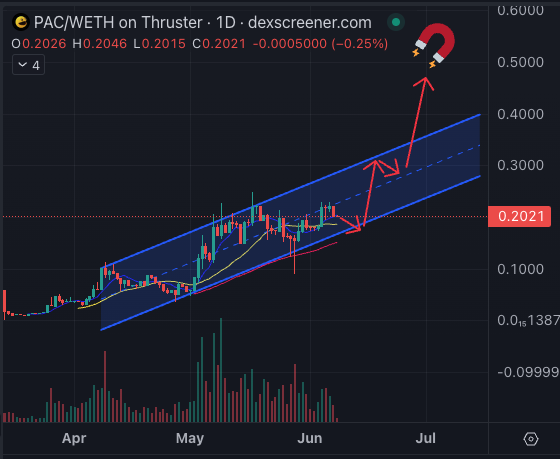 Satoshi974.base.eth tweet media
