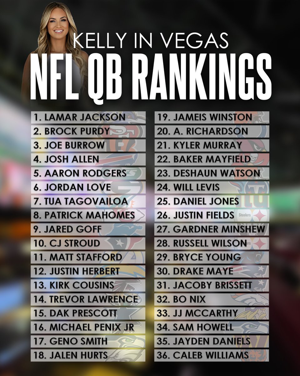 kellymurrayshow's tweet photo. Everyone agrees with @kellyinvegas’ NFL quarterback rankings, right? https://t.co/JSjf3EHLbA