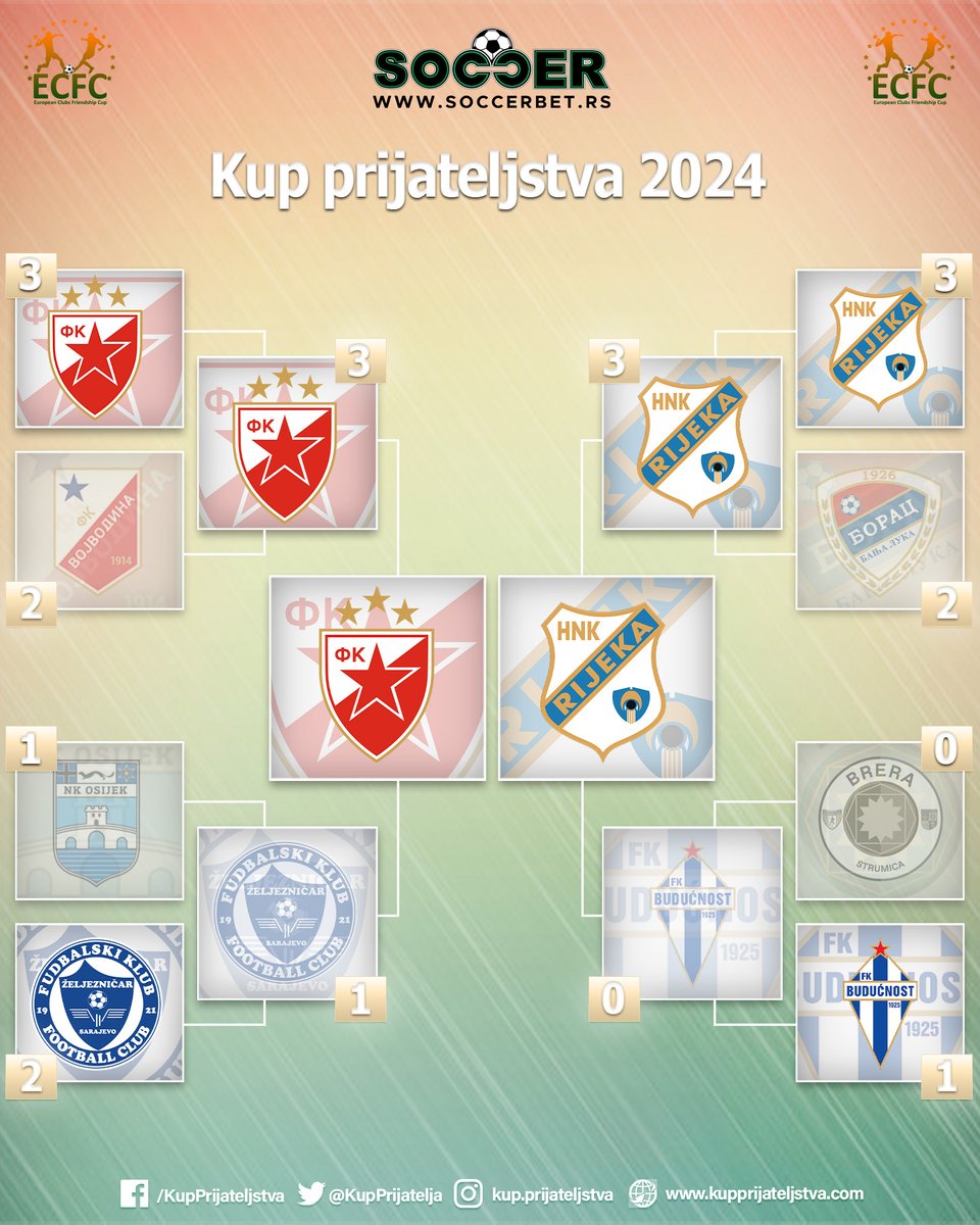 Kup prijateljstva tweet media