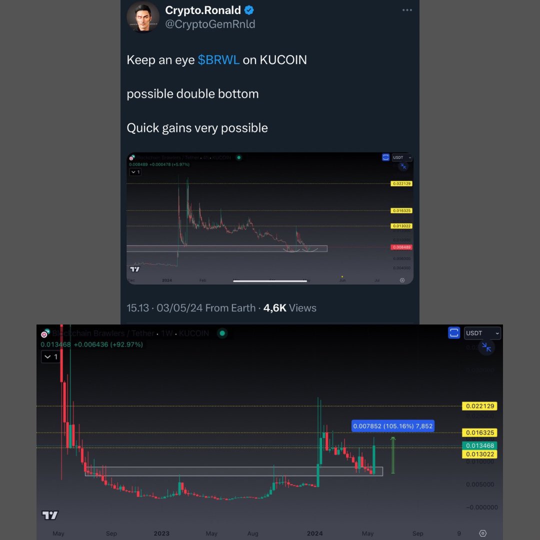 Crypto.Ronald tweet media