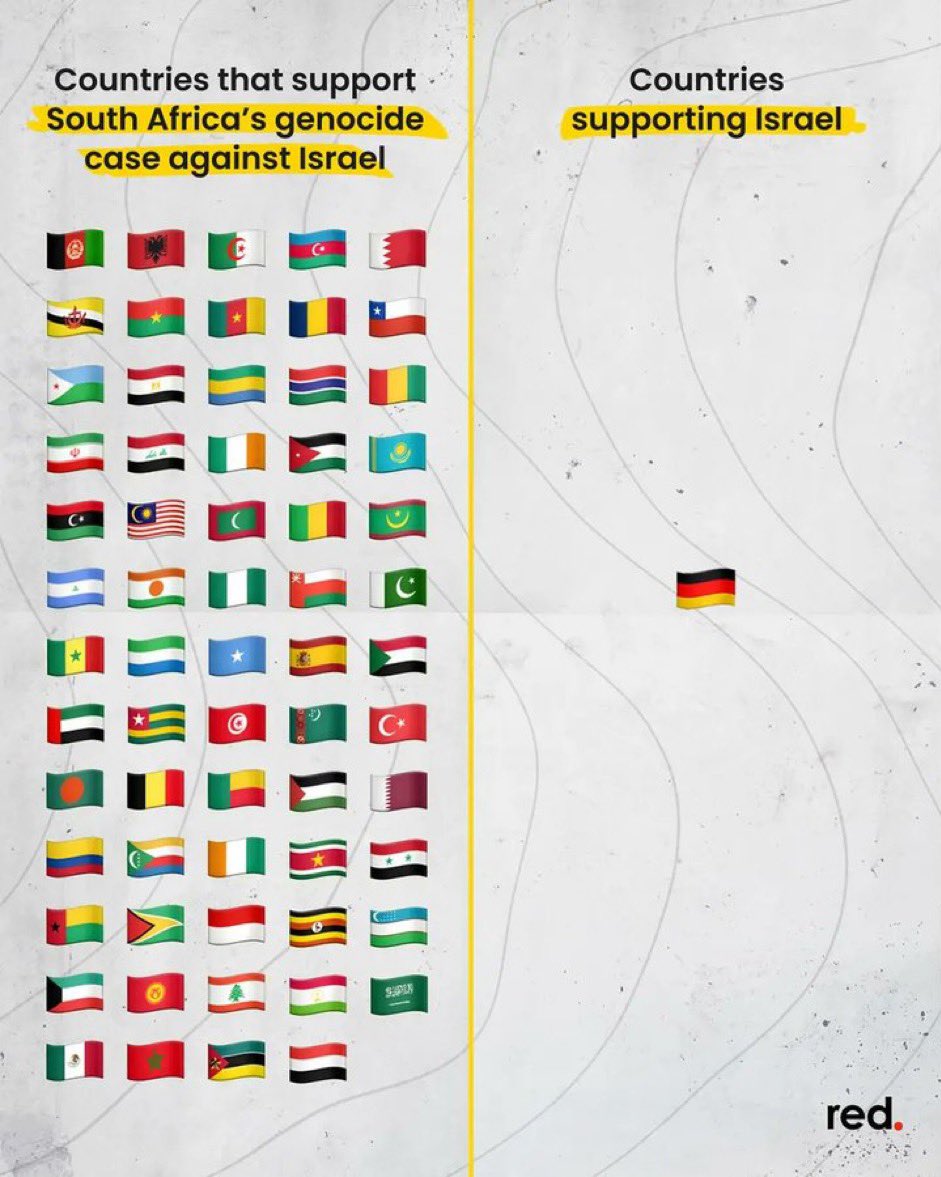 Germany losing in two centuries.