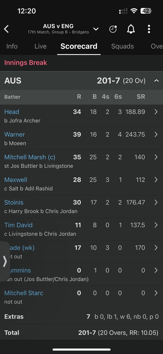 Marksheet of Backbenchers 😀😀 #AUSvsEG  #WCT20