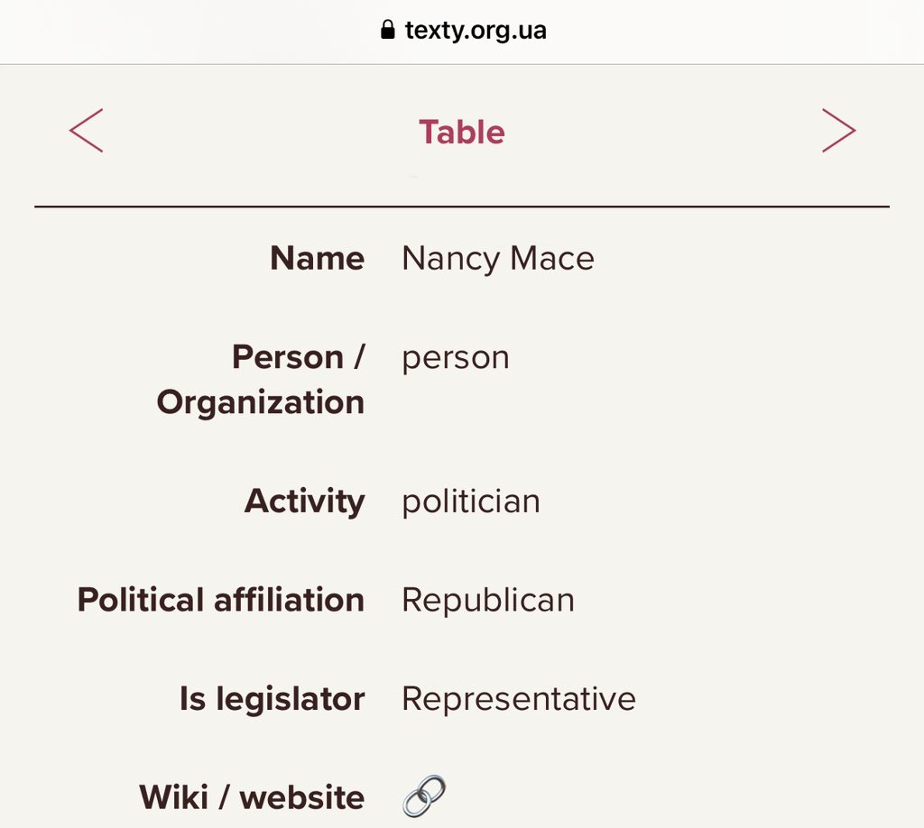 LauraLoomer's tweet photo. Hey @EliseStefanik @NancyMace @CoryMillsFL @MikeCollinsGA! 

Did you know you’re listed on the Ukrainian “enemy” hit list, which was created by a Ukrainian agency that receives funding from the US government? 

I went through the list today and found your names on the list. 

President Donald Trump’s name, and my name are also on this “hit list”.

Why are US citizens, members of the US Congress, and a US President / the GOP nominee for President in 2024 being targeted by a Ukrainian “enemy list” that was created by a group that receives funding from the US government? 

Can you issue a statement on this and investigate please? 

See below 👇🏻