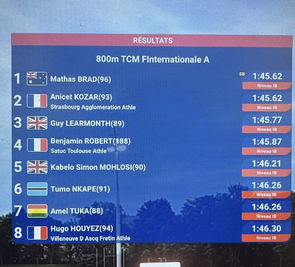 Flash Results: Strasburg 🇫🇷 🌧️ 

Mathas 1st 1:45.62
Learmonth 3rd 1:45.77