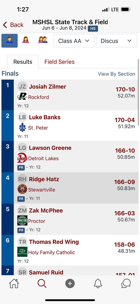 Congratulations to Ridge Hatz for his 4th Place finish in the Discus at the State Track and Field Meet today. His throw was 166’ 9”. This makes Ridge a double place winner at this year’s meet! Way to go Ridge!