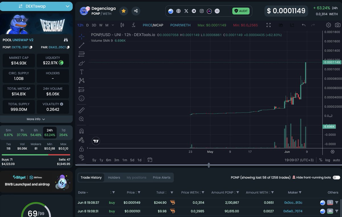 YO -  BABY BABY BABY 🅿️  ON <a href="/base/">Base</a> $PONP #Coinbase #Memecoin #CoinbaseWallet $PEPE #PepeWifCat  #BASE #memecoins #ETH #BTC.  .