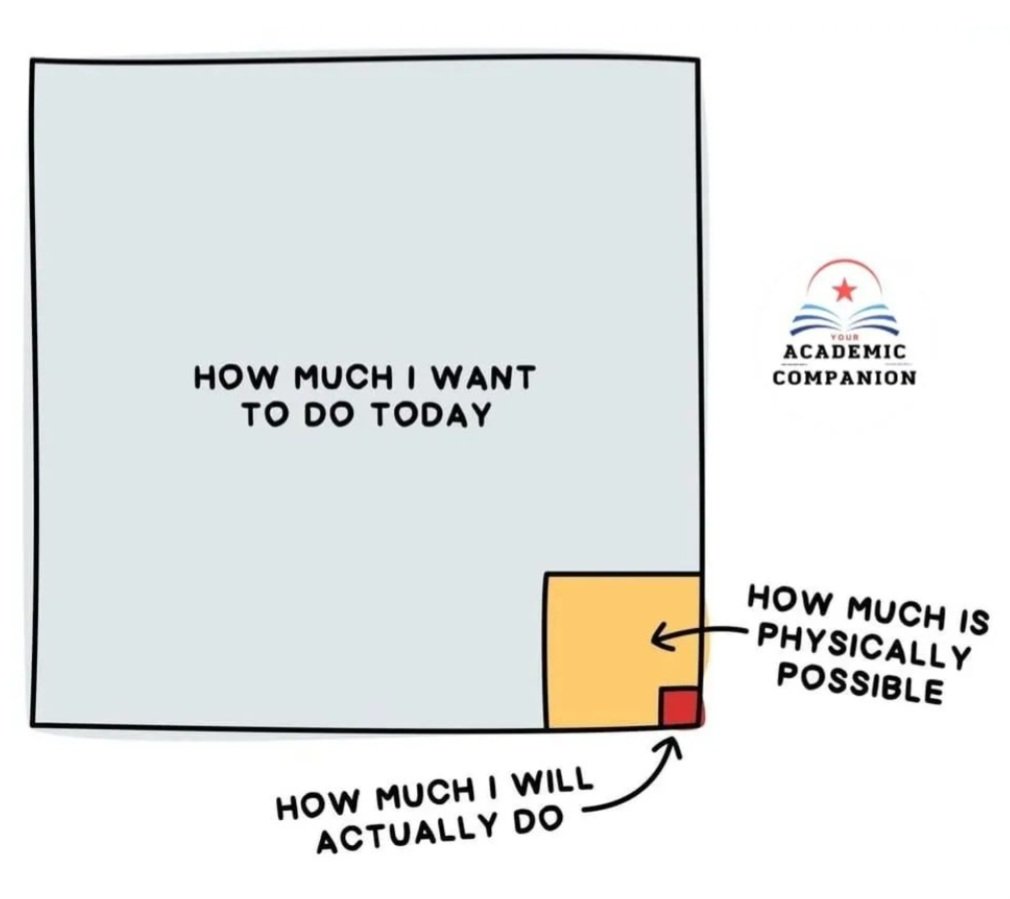 academic__com's tweet photo. #phdliferaft #phdlife #phdstudentlife #phdcandidate #phd #phdproblems  #phdlifesty #phdstudents #phdresearch #research #postgrad #graduatestudent #graduateschool #graduatestudent #phdchat #postgradlife #phdfreedom #postgradproblems #dissertationdoctorate https://t.co/lXltUFS959