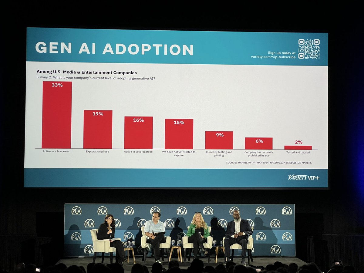 EdLantz's tweet photo. “AI is poised to disrupt every aspect of content creation” - Carolyn Giardina at Produced By Conference 2024 on Fox Studios Lot with Ghaith Mahmood, Lori McCreary and Renard T. Jenkins

@CGinLA @GhaithMahmoodLW @LoriMcCreary @ProducersGuild #ProducedByConference https://t.co/tSFSP8UOKp