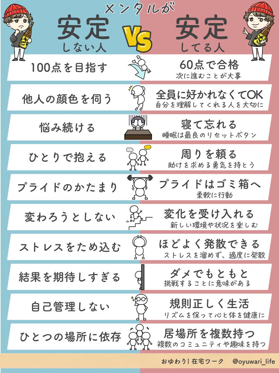 在宅ワークを２年以上継続できたのは、右になったからです。