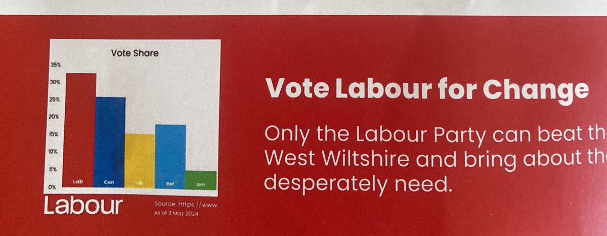 Dr Stuart Farrimond tweet media