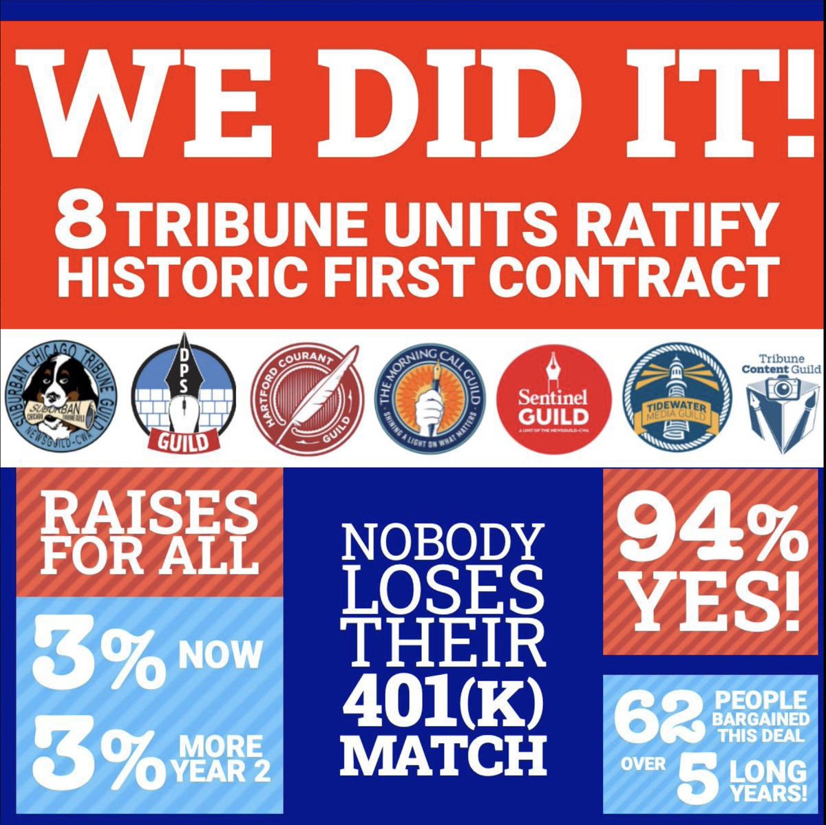 Tidewater Media Guild tweet media