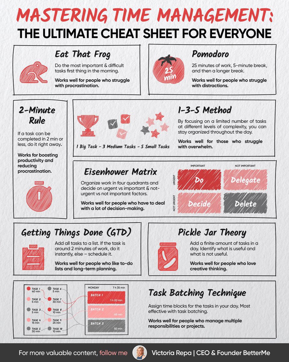 QCompounding's tweet photo. Mastering time management

Credits: @RepaVictoria https://t.co/IGuoB0LzS7