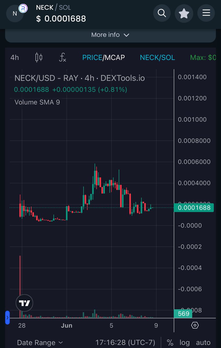 Tryone the Brokie (@icantfindclit) on Twitter photo <a href="/wallstreetbets/">wallstreetbets</a> Don’t forget to add this gem in there before it’s too late - $NECK TEAM NEVER STOP COOKING 🔥 <a href="/wallstreetbets/">wallstreetbets</a> Don’t forget to add this gem in there before it’s too late - $NECK TEAM NEVER STOP COOKING 🔥