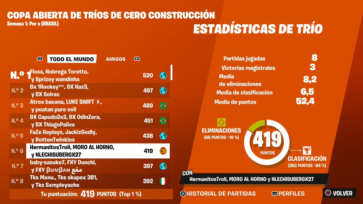 ·| ZB trio cup | 6 🇧🇷 | tu support de confianza 👨🏽‍⚕️ | W/<a href="/chiissuu_/">chiissuu</a> &amp; klaiz 🎯 |·