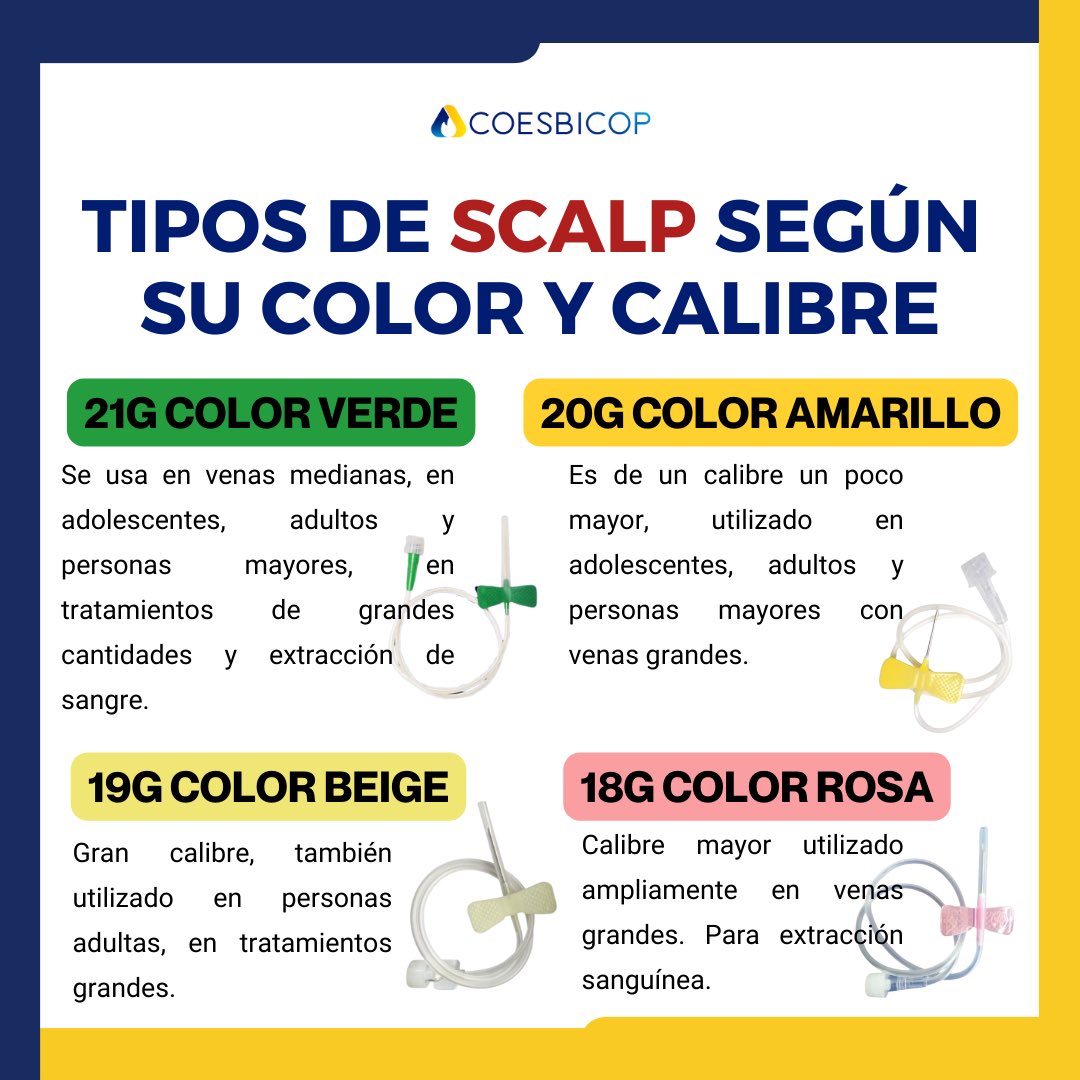coesbicop's tweet photo. ¿Sabias la importancia del SCALP?💉

Desde COESBICOP te brindamos la información necesaria para que logres conocerlos y diferenciarlos💛💙

#medicina #coesbicop #salud #conocimientos https://t.co/KNs3zmXnuP