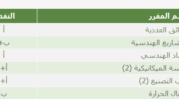 Khalidva3's tweet photo. الحمدلله خلصت اصعب و اثقل ترم هانت 😶‍🌫️ https://t.co/UdvCLrsR6D