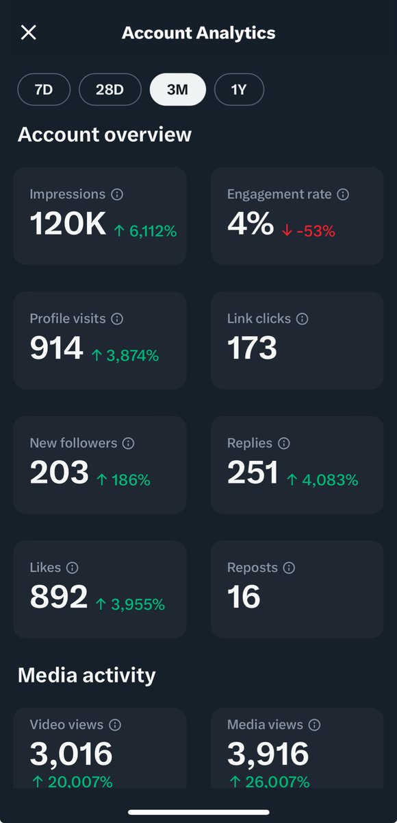 Seems alright.  🙌🏼