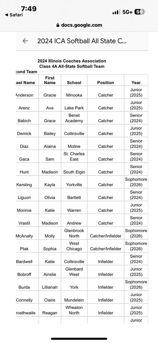 Glenbrook North Varsity Softball tweet media