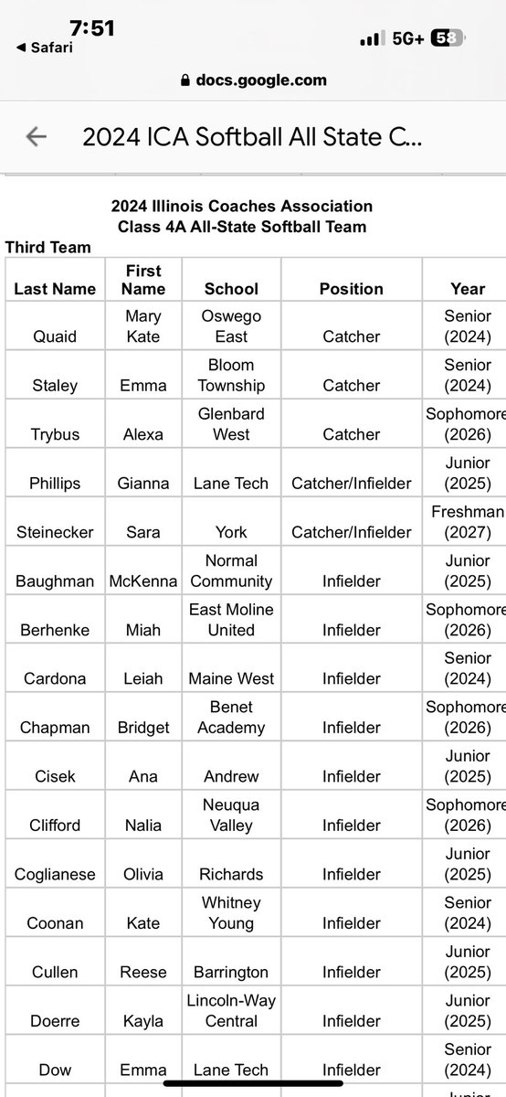 Glenbrook North Varsity Softball tweet media