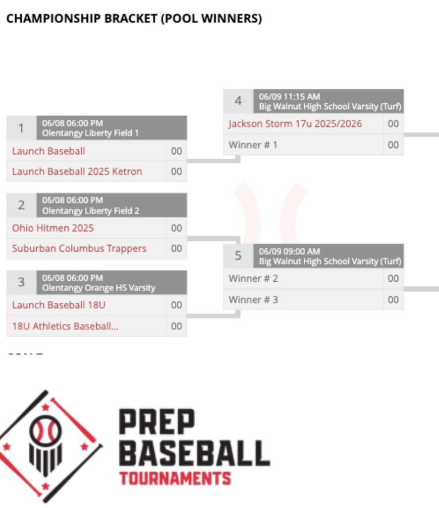 PBR Summer Invite Championship Bracket. Tough pool play games. We competed. Get to play for a ship. An opportunity to go 1-0. Go Trappers! #babyblue