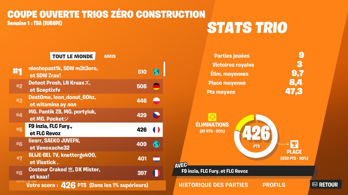 Remake de la semaine dernière.
1st🇫🇷 w/<a href="/RevozFN_/">Revoz</a> <a href="/JustFxry/">Fury.</a>