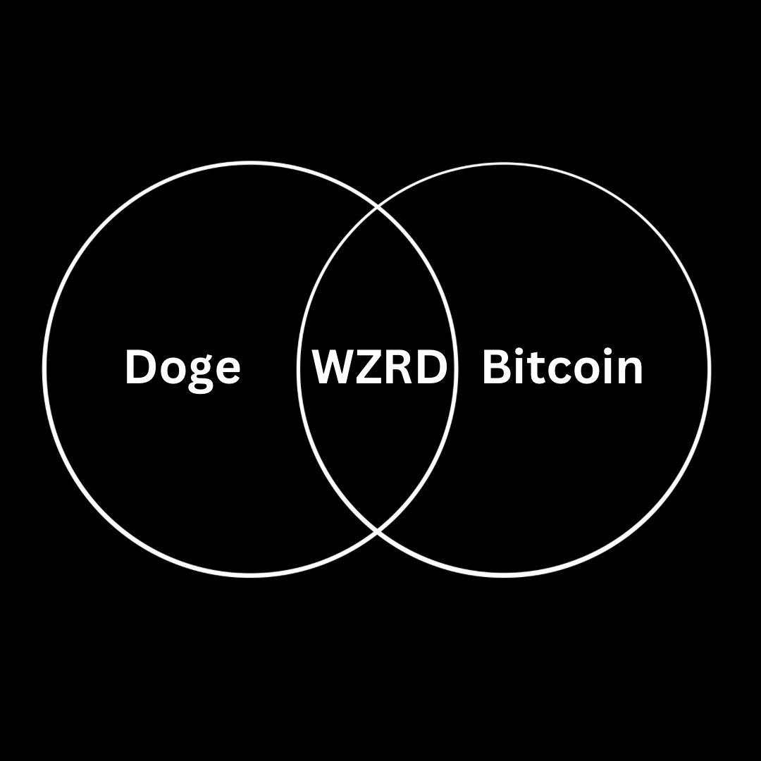 A Venn diagram to explain $WZRD

MAGIC•INTERNET•MONEY