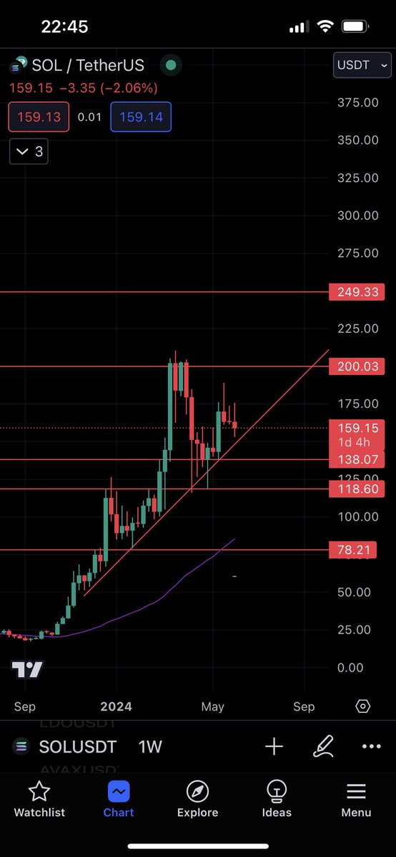Solana weekly

Place your bets
