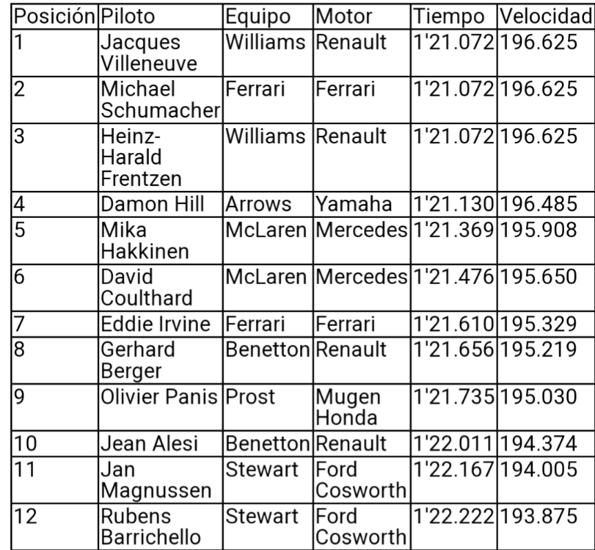 Meteo_F1's tweet photo. GP de Europa 1997 (Jerez) https://t.co/UnWBfr9uJN