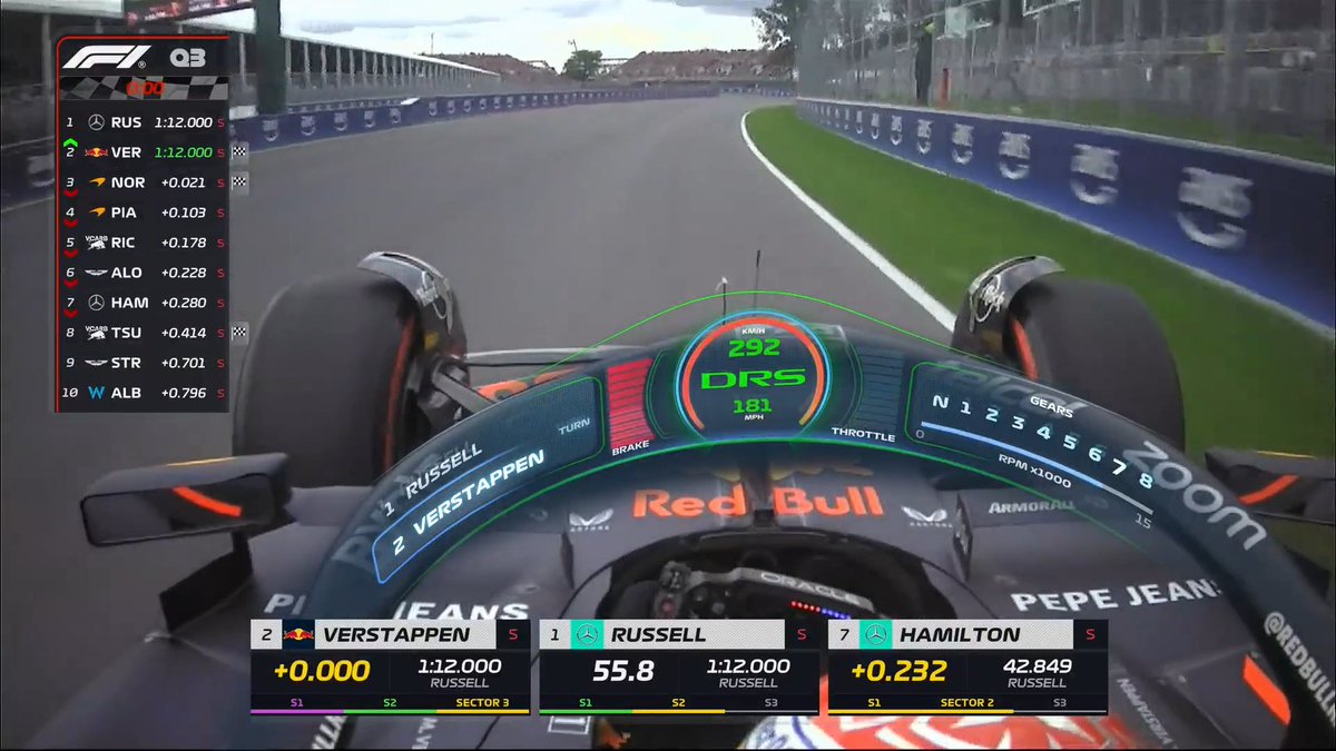 F1's tweet image. Ain&apos;t no way...

#F1 #CanadianGP