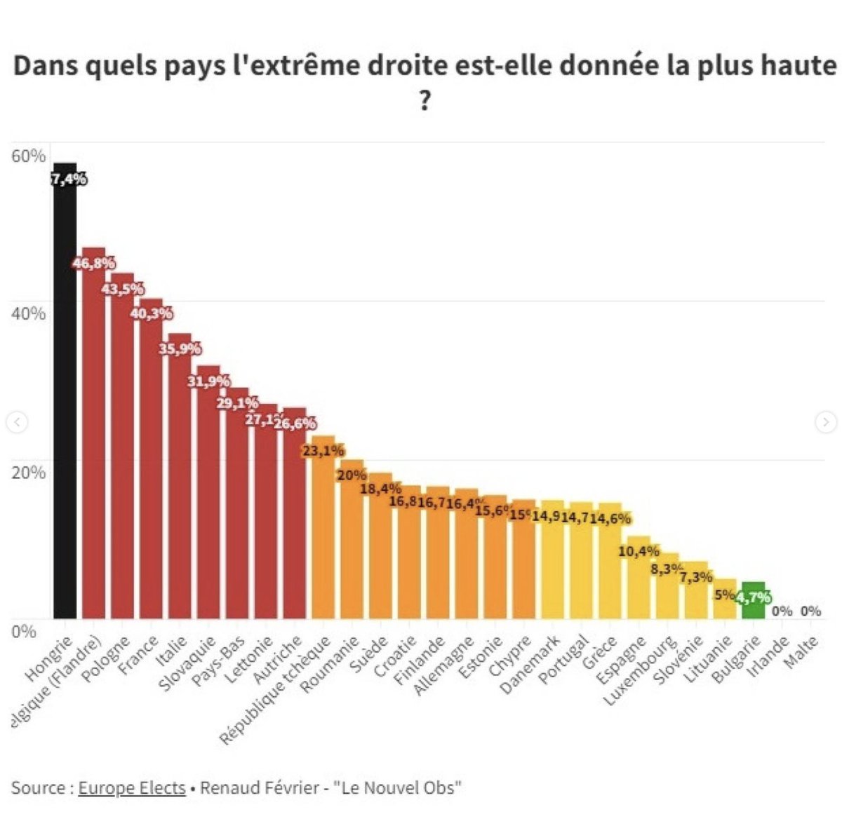 FannyRuwet's tweet image. ALLEZ VOTER DEMAIN SVP 💚. 

(@Le_NouvelObs)