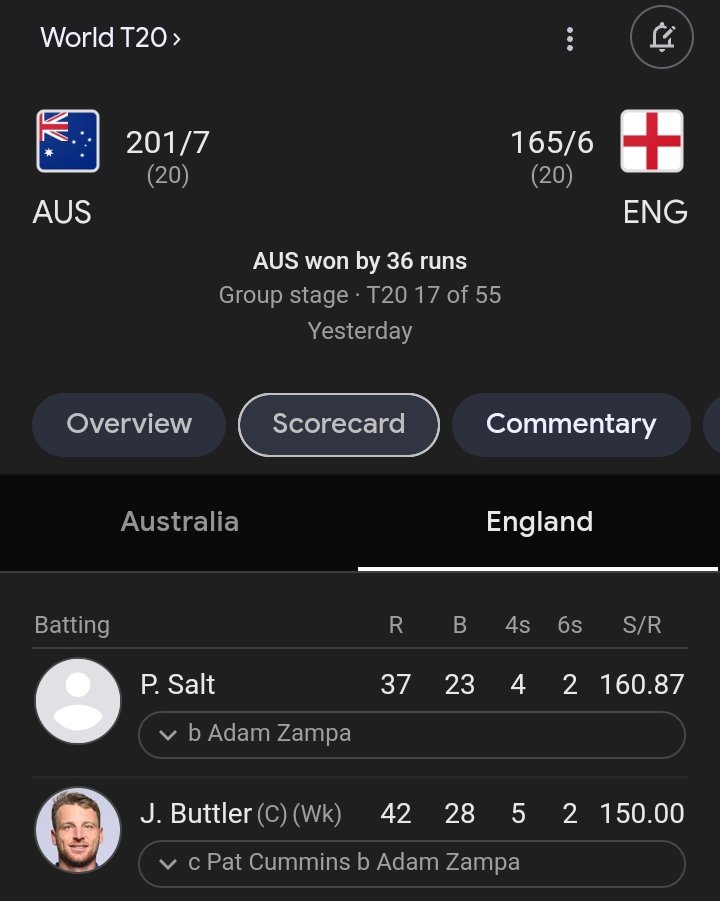 AshirAbbasi's tweet photo. Josh Buttler played for his personal milestone.
#t20USA #t20worlcup #AusvsEng https://t.co/lxdtE1iMYv