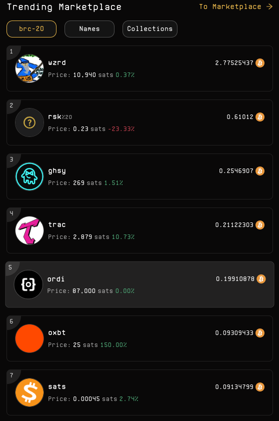 procrustics's tweet photo. The BRC-20 hype has cooled off, the dust has settled, and the strongest have emerged. $OXBT is the only OG token without a Tier-1 CEX listing, a market cap under $5M, and still in demand. Built to last #btc #ordinals #unisat #brc0 #pizza #runes https://t.co/YtqFmz7ZfC