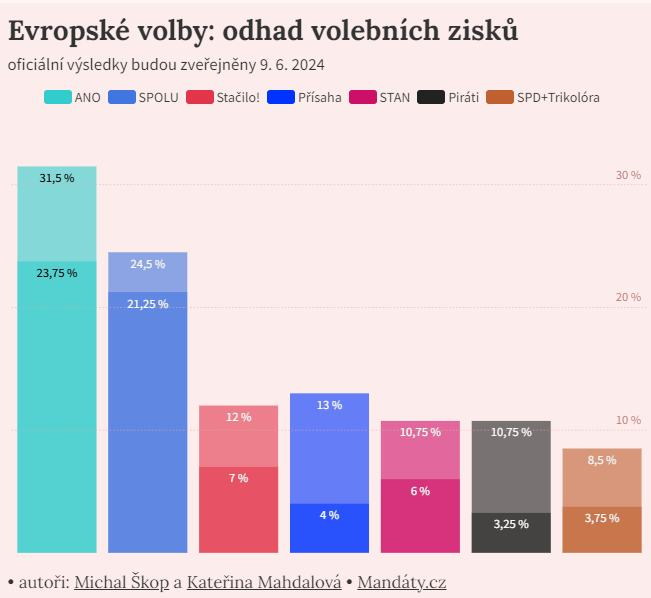 🔎 Katerina Mahdalova 🚀 tweet media