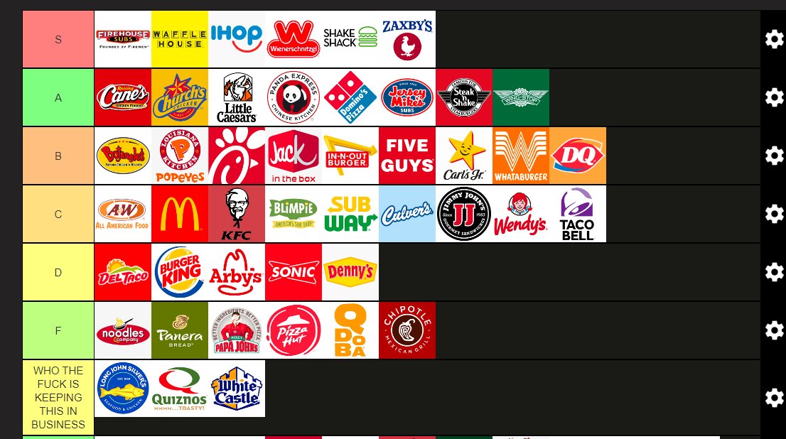 THE ONLY CORRECT FAST FOOD TIER LIST