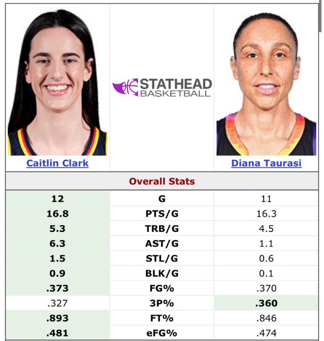 RainyAthens's tweet image. “Better players”