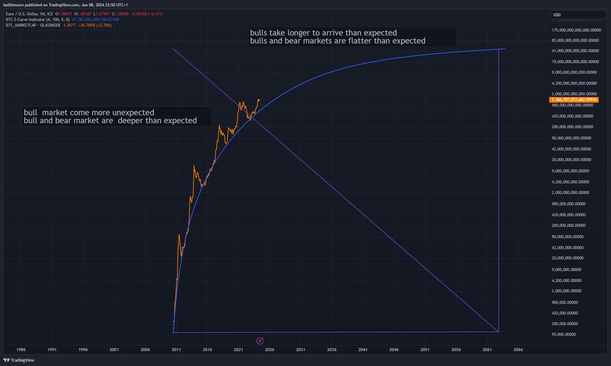 Running Timechain ⚡️ tweet media
